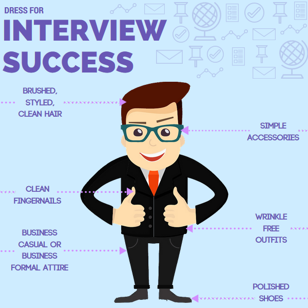 Dress to impress: essential tips to keep in mind for a job interview